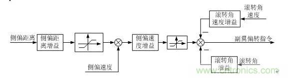 漫談現(xiàn)代無(wú)人機(jī)及其飛控關(guān)鍵技術(shù)(軍用類)