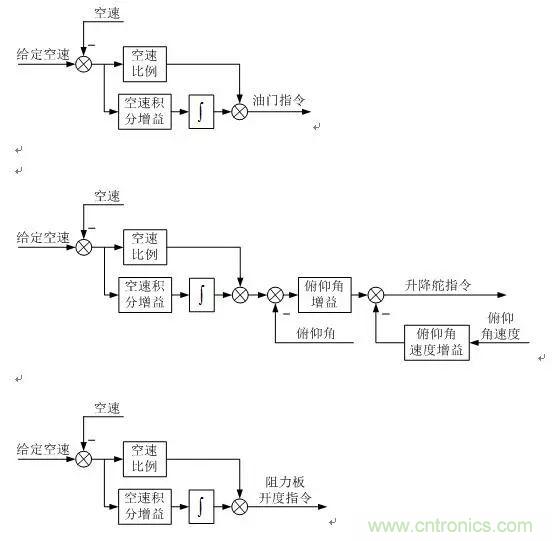 漫談現(xiàn)代無(wú)人機(jī)及其飛控關(guān)鍵技術(shù)(軍用類)