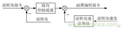 漫談現(xiàn)代無(wú)人機(jī)及其飛控關(guān)鍵技術(shù)(軍用類)