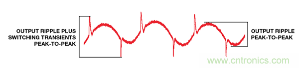 了解開關(guān)調(diào)節(jié)器的輸出，加快電源設(shè)計