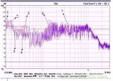 開關電源EMC過不了？PCB畫板工程師責任大了！