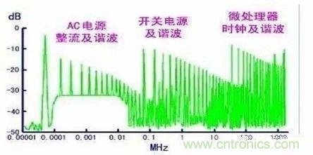開關電源EMC過不了？PCB畫板工程師責任大了！