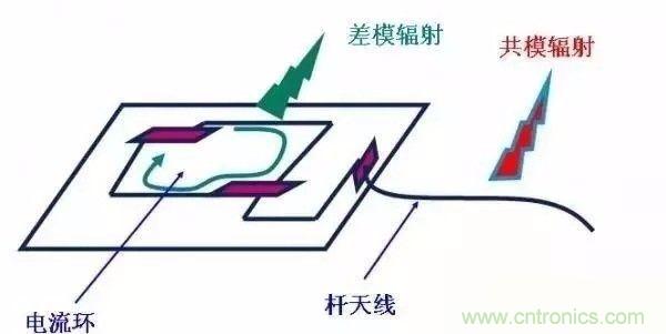 開關電源EMC過不了？PCB畫板工程師責任大了！