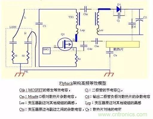 開關電源EMC過不了？PCB畫板工程師責任大了！