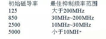 開關電源EMC過不了？PCB畫板工程師責任大了！