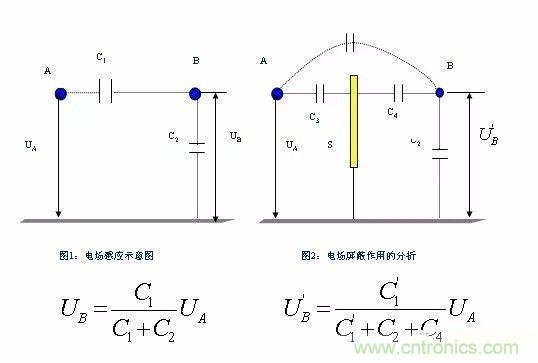 開關電源EMC過不了？PCB畫板工程師責任大了！