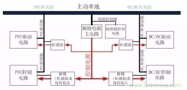 開關電源EMC過不了？PCB畫板工程師責任大了！