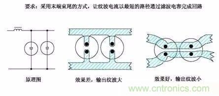 開關電源EMC過不了？PCB畫板工程師責任大了！