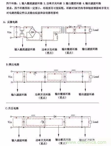 開關電源EMC過不了？PCB畫板工程師責任大了！