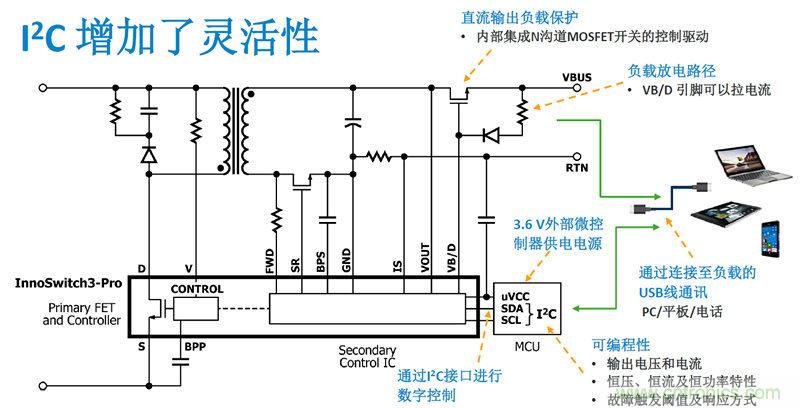 顛覆傳統(tǒng)電源生產(chǎn)模式，一個設(shè)計即可實現(xiàn)多種輸出規(guī)格