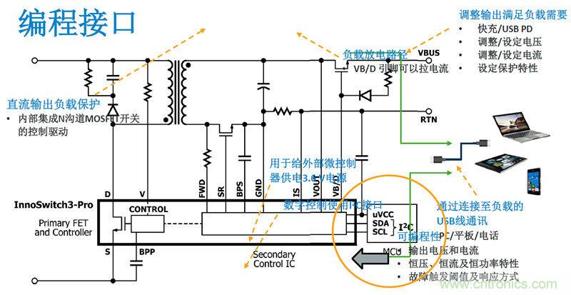 顛覆傳統(tǒng)電源生產(chǎn)模式，一個設(shè)計即可實現(xiàn)多種輸出規(guī)格