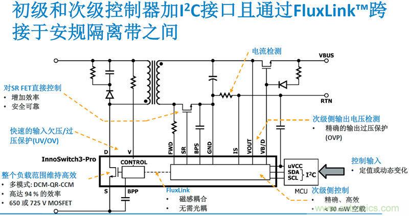 顛覆傳統(tǒng)電源生產(chǎn)模式，一個設(shè)計即可實現(xiàn)多種輸出規(guī)格