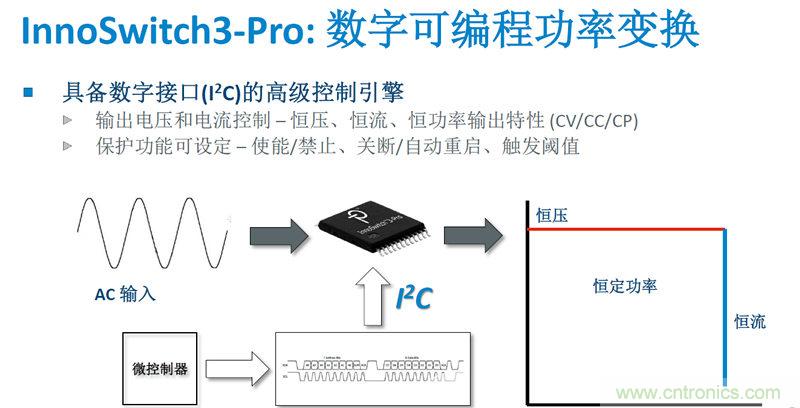 顛覆傳統(tǒng)電源生產(chǎn)模式，一個設(shè)計即可實現(xiàn)多種輸出規(guī)格