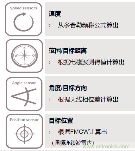 除了汽車，這么多應(yīng)用都盯上了毫米波雷達(dá)！