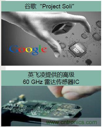 除了汽車，這么多應(yīng)用都盯上了毫米波雷達(dá)！
