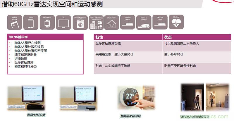 除了汽車，這么多應(yīng)用都盯上了毫米波雷達(dá)！