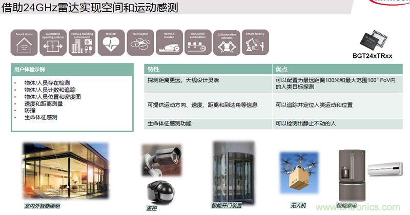 除了汽車，這么多應(yīng)用都盯上了毫米波雷達(dá)！