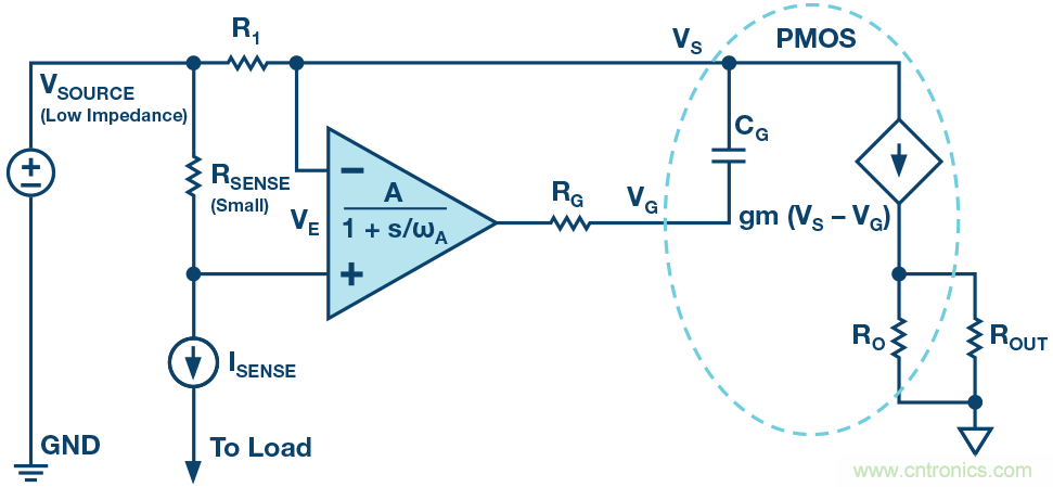 為什么要在 MOSFET 柵極前面放一個(gè) 100 Ω 電阻？