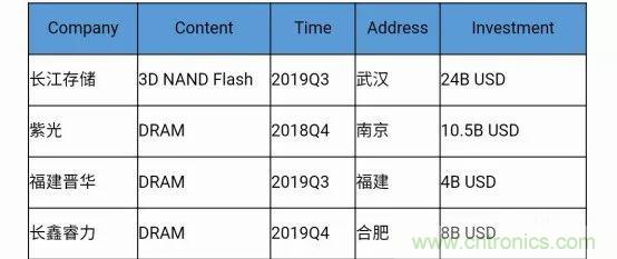 若美國全面禁售芯片，中國武器裝備會不會癱瘓？看完此文你就懂了