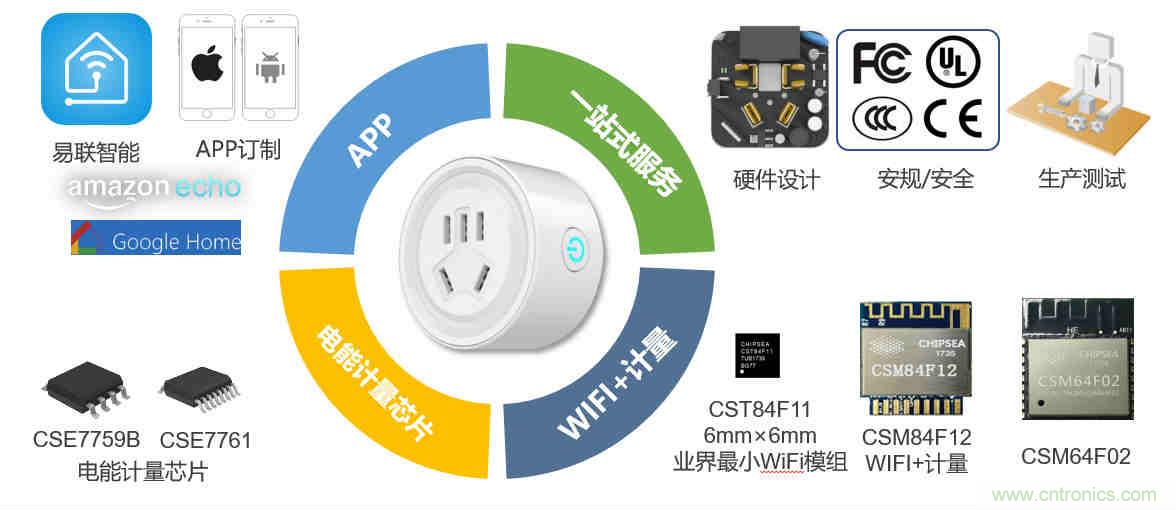 芯?？萍纪瞥鋈轮悄苡?jì)量模組，業(yè)界體積最小