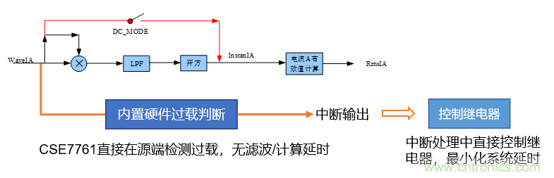 芯海科技推出全新智能計(jì)量模組，業(yè)界體積最小