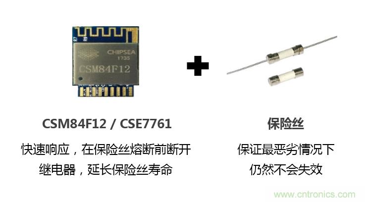 芯?？萍纪瞥鋈轮悄苡?jì)量模組，業(yè)界體積最小