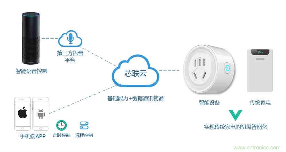 芯?？萍纪瞥鋈轮悄苡?jì)量模組，業(yè)界體積最小