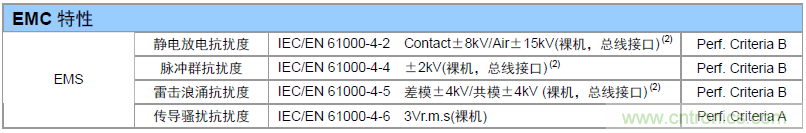 如何提升CAN總線(xiàn)浪涌防護(hù)？