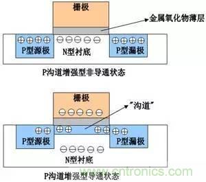 了解MOS管，看這個就夠了！