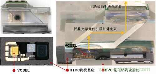 解剖iPhone X 3D感測元件，DPC陶瓷基板前途無限