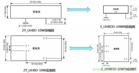 是什么限制了電源小型化？