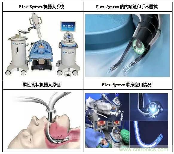 深度報(bào)告|手術(shù)機(jī)器人的臨床、市場(chǎng)及技術(shù)發(fā)展調(diào)研