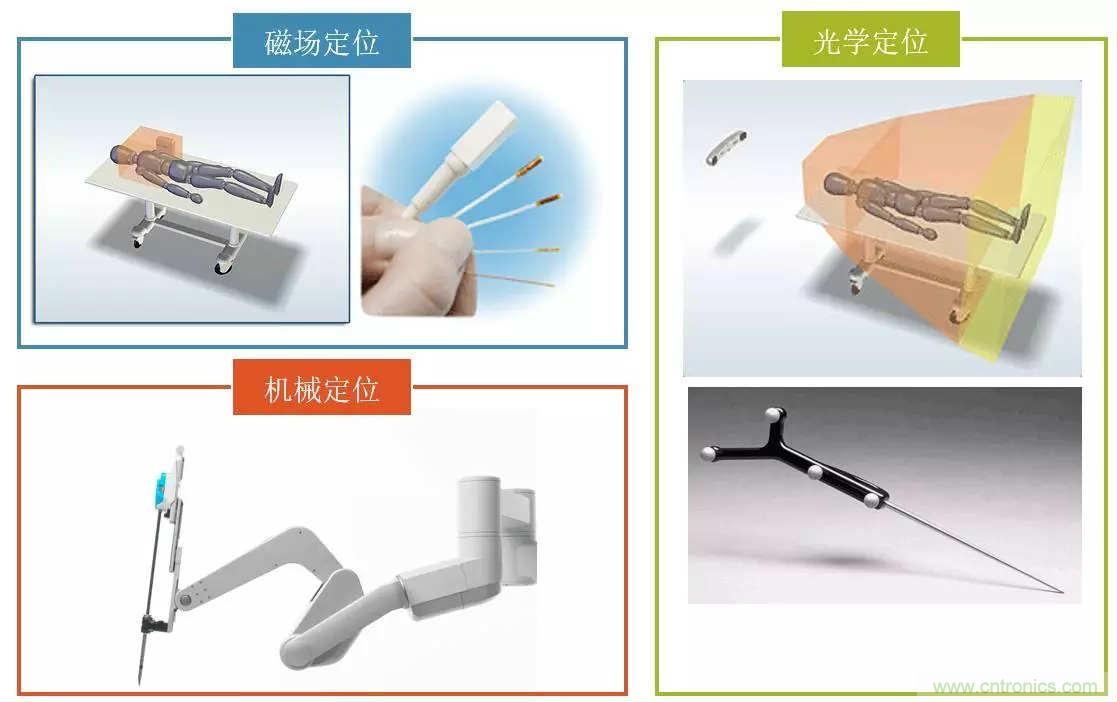 深度報(bào)告|手術(shù)機(jī)器人的臨床、市場(chǎng)及技術(shù)發(fā)展調(diào)研