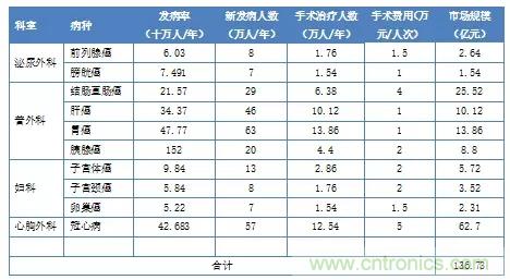 深度報(bào)告|手術(shù)機(jī)器人的臨床、市場(chǎng)及技術(shù)發(fā)展調(diào)研