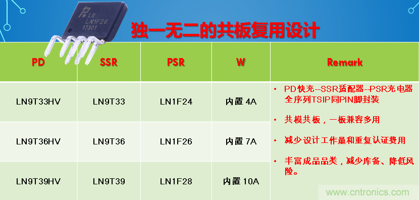 極簡(jiǎn)電源設(shè)計(jì)，適應(yīng)各種快充和適配器設(shè)備