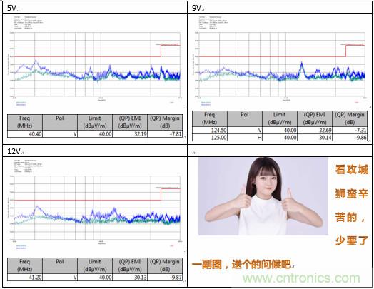 極簡(jiǎn)電源設(shè)計(jì)，適應(yīng)各種快充和適配器設(shè)備
