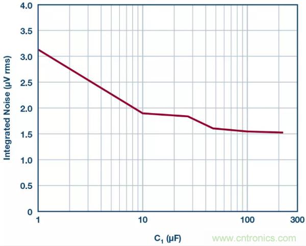 可驅(qū)動(dòng)電流的高精度基準(zhǔn)電壓源，它是這樣的……