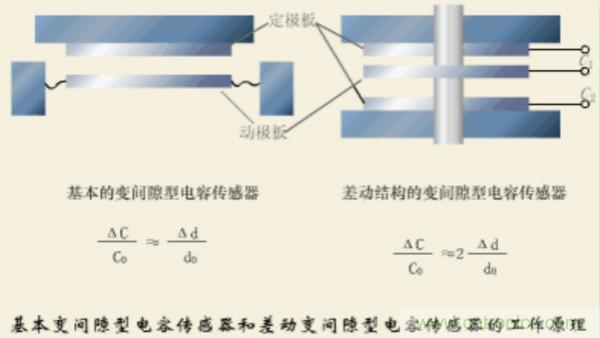 漲知識，電容也可以制造這么多傳感器！