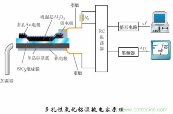 漲知識，電容也可以制造這么多傳感器！