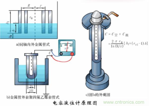 漲知識，電容也可以制造這么多傳感器！