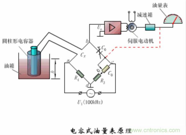 漲知識，電容也可以制造這么多傳感器！