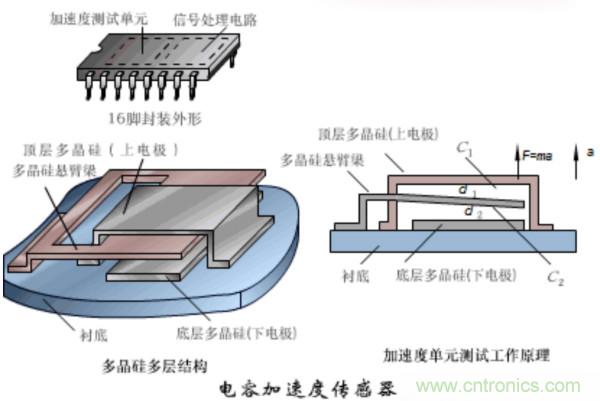 漲知識，電容也可以制造這么多傳感器！