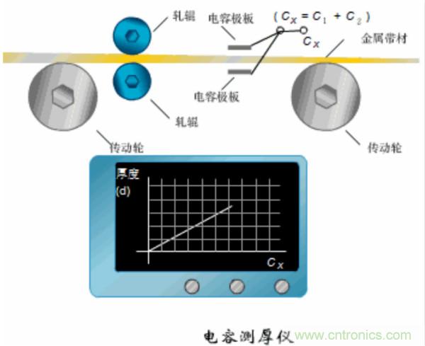 漲知識，電容也可以制造這么多傳感器！