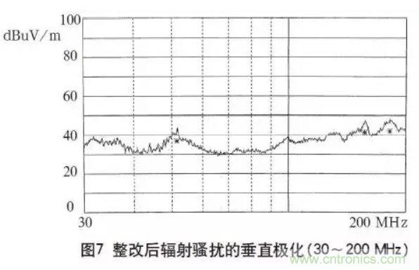 高頻開關(guān)電源的電磁兼容問題如何解決？