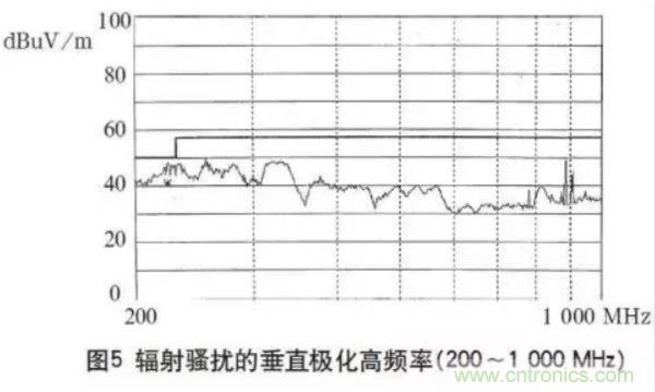 高頻開關(guān)電源的電磁兼容問題如何解決？