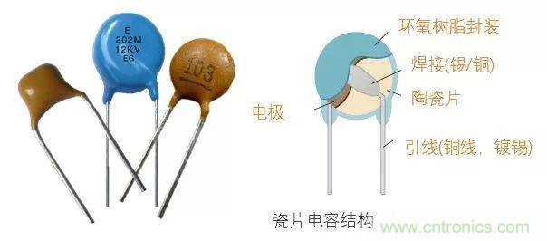 用了那么多年的電容，但是電容的內(nèi)部結(jié)構(gòu)你知道嗎？