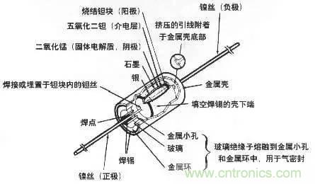 用了那么多年的電容，但是電容的內(nèi)部結(jié)構(gòu)你知道嗎？