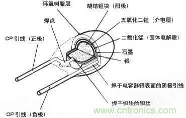 用了那么多年的電容，但是電容的內(nèi)部結(jié)構(gòu)你知道嗎？