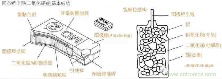 用了那么多年的電容，但是電容的內(nèi)部結(jié)構(gòu)你知道嗎？