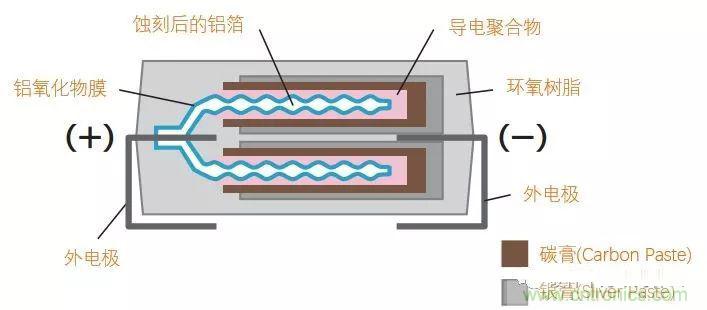 用了那么多年的電容，但是電容的內(nèi)部結(jié)構(gòu)你知道嗎？
